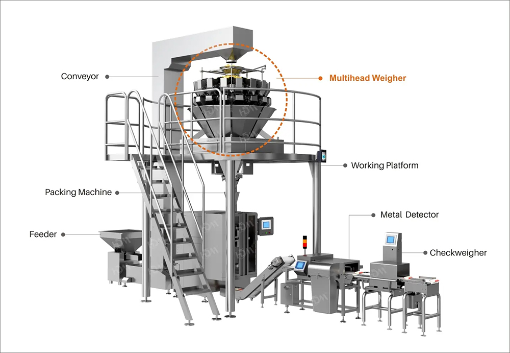 china packing machine